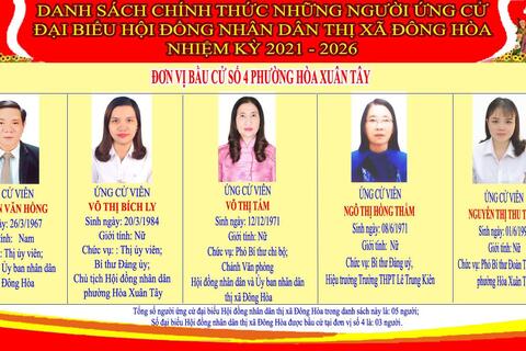 Đơn vị bầu cử số 4: Gồm các Khu phố: Phước Long, Bàn Nham Nam, Bàn Nham Bắc, Nam Bình 1, Nam Bình 2, Thạch Chẩm thuộc phường Hòa Xuân Tây