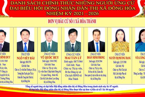 Đơn vị bầu cử số 1 : Gồm các thôn: Phước Bình Nam, Phước Bình Bắc, Phú Lễ, Lộc Đông, Phước Lộc 1, Phước Lộc 2 thuộc xã Hòa Thành